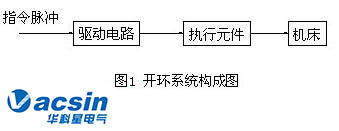 伺服系统的分类与发展方向