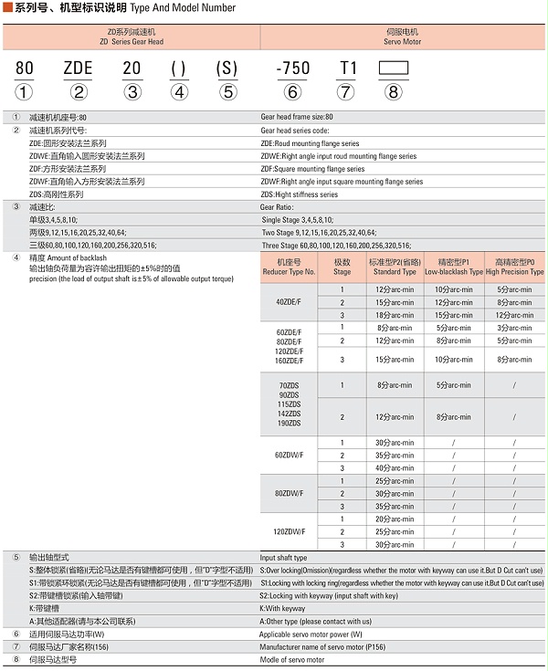 ZDWE(F)系列减速机规格