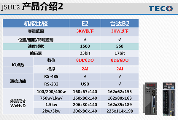 东元通用交流伺服驱动器JSDE2系列介绍