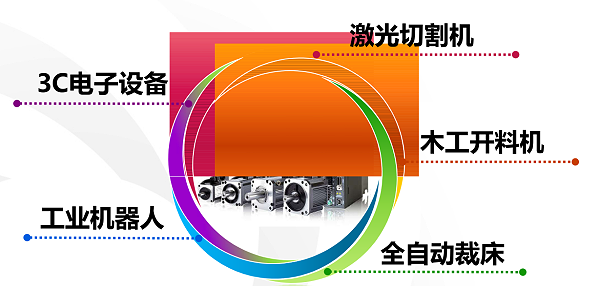 东元通用交流伺服驱动器JSDE2应用案列 