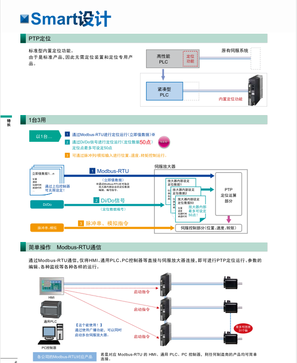 富士伺服系统 ALPHA5 Smart Plus