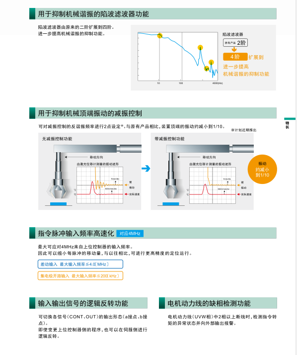 富士伺服系统 ALPHA5 Smart Plus