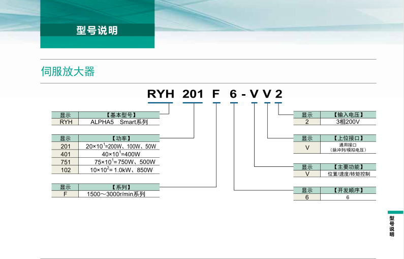 富士伺服系统 ALPHA5 Smart Plus型号说明