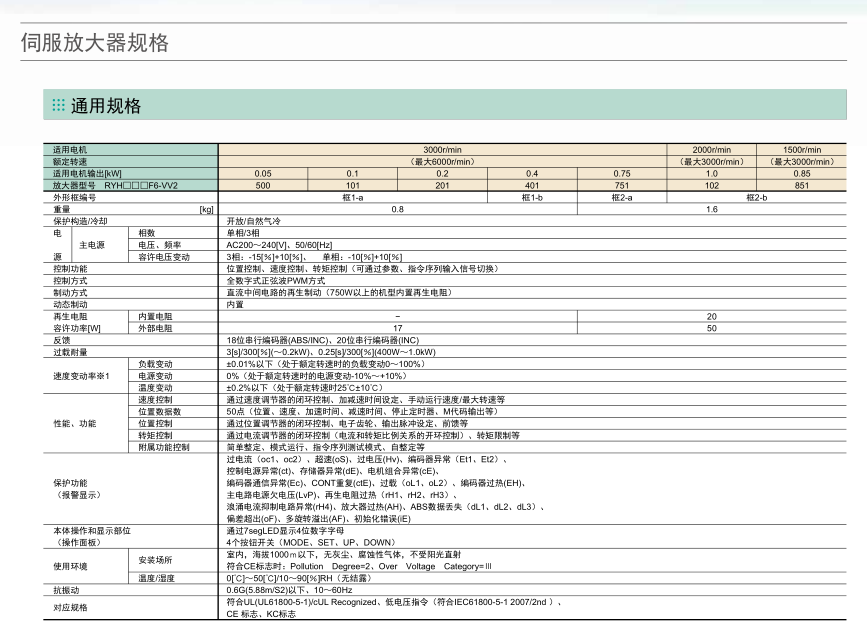 富士伺服驱动器 ALPHA5 Smart Plus规格