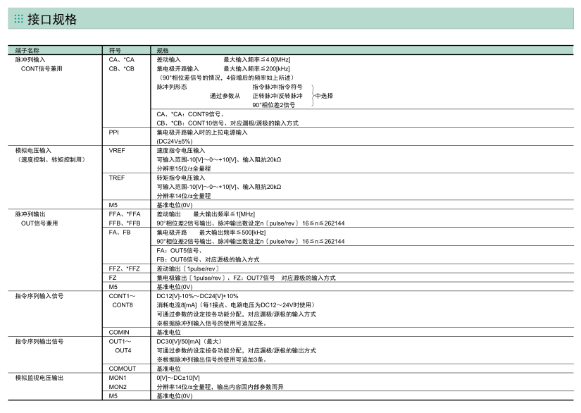 富士伺服驱动器 ALPHA5 Smart Plus规格