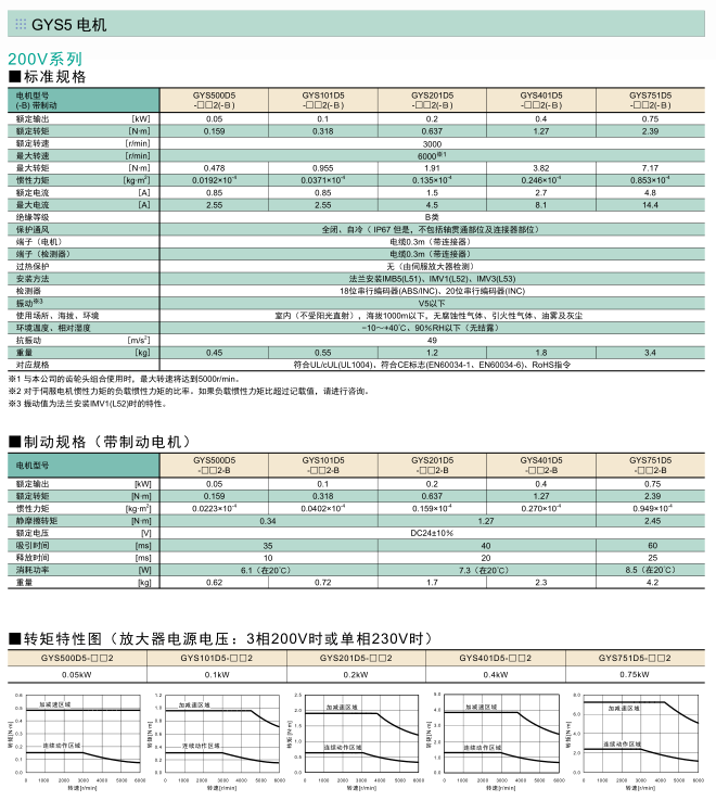 富士伺服系统 ALPHA5 Smart Plus伺服电机规格