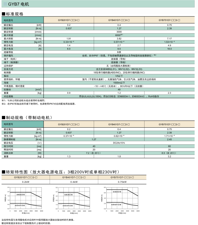 富士伺服系统 ALPHA5 Smart Plus伺服电机规格