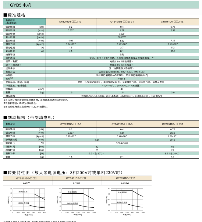 富士伺服系统 ALPHA5 Smart Plus伺服电机规格