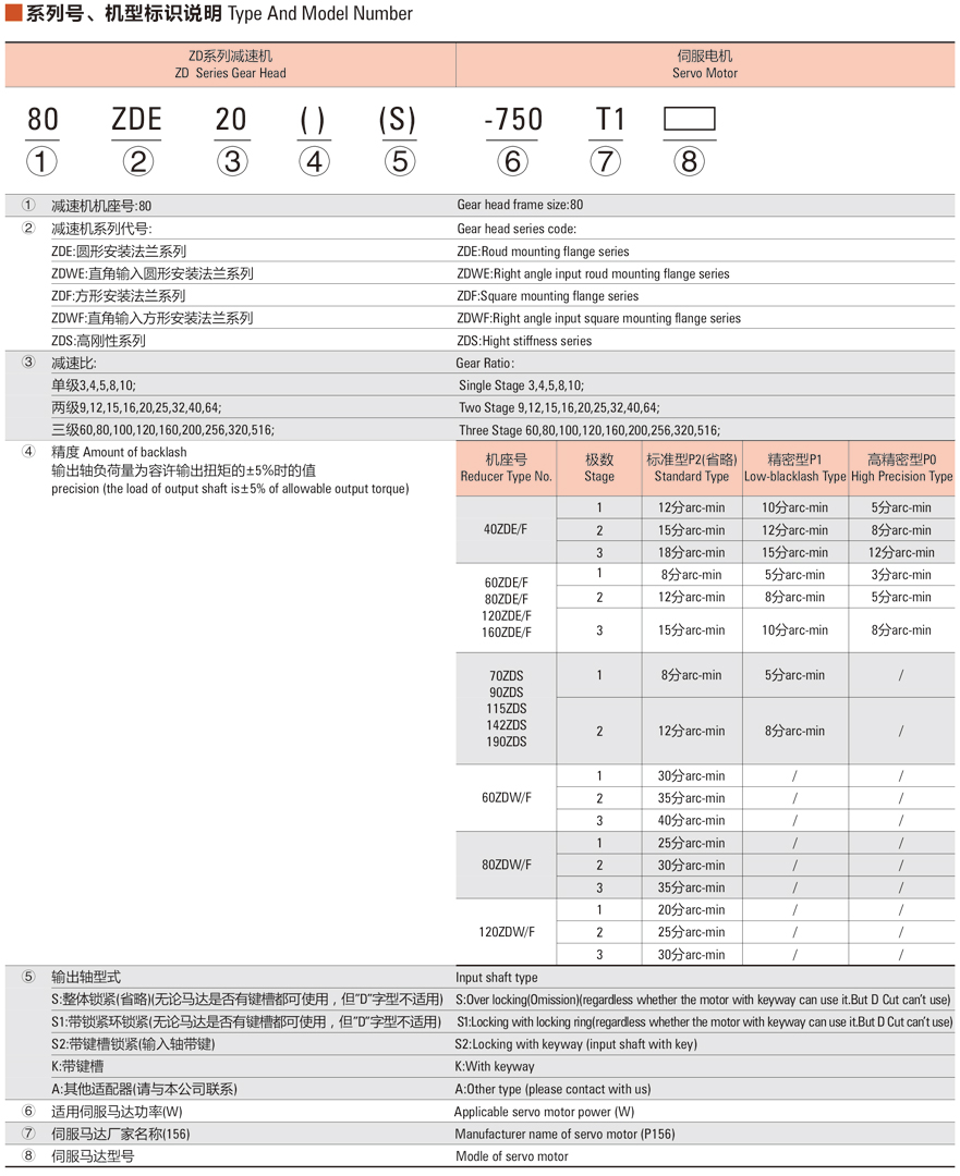 中大ZDE(F)系列减速机规格说明