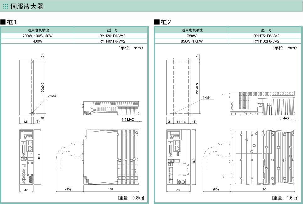 富士伺服ALPHA5 Smart伺服驱动器尺寸