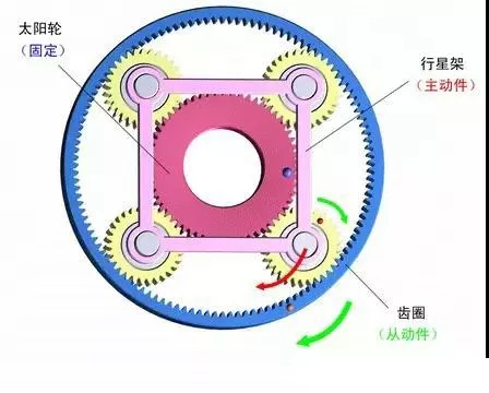 行星减速机