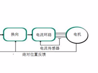 成本更低的步进电机如何是替代伺服电机的