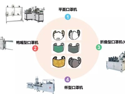 外科平面口罩机设备中的自动化方案应用|伺服电机