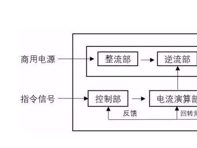 伺服系统