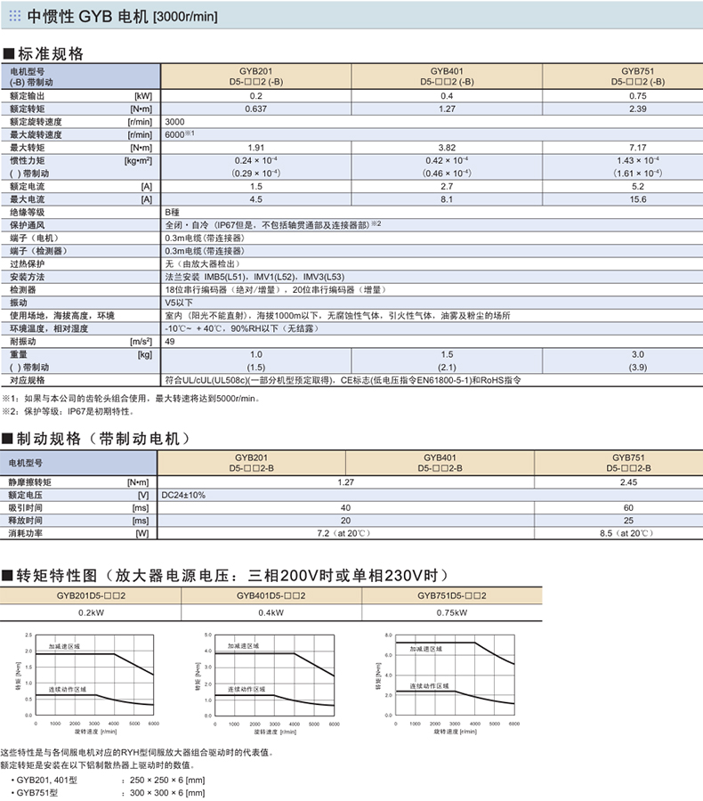 富士伺服电机GYB规格型号