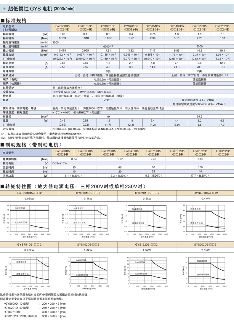 富士伺服电机GYS系列规格型号