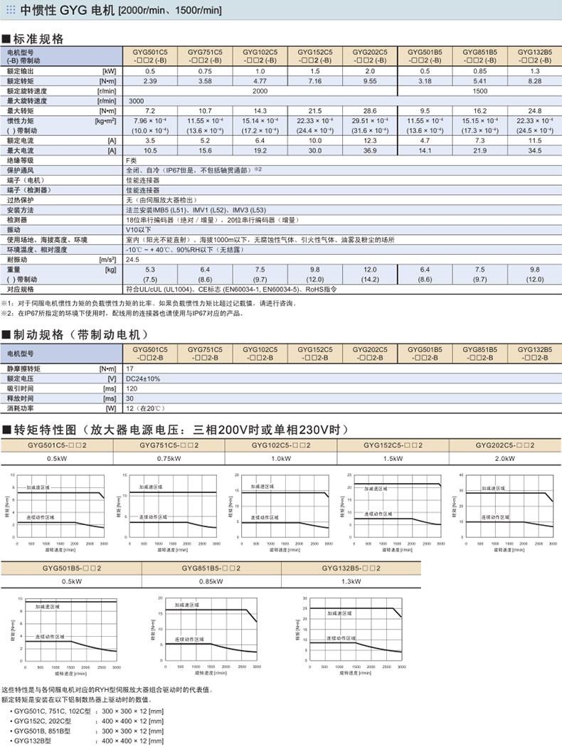 富士伺服电机GYG规格型号