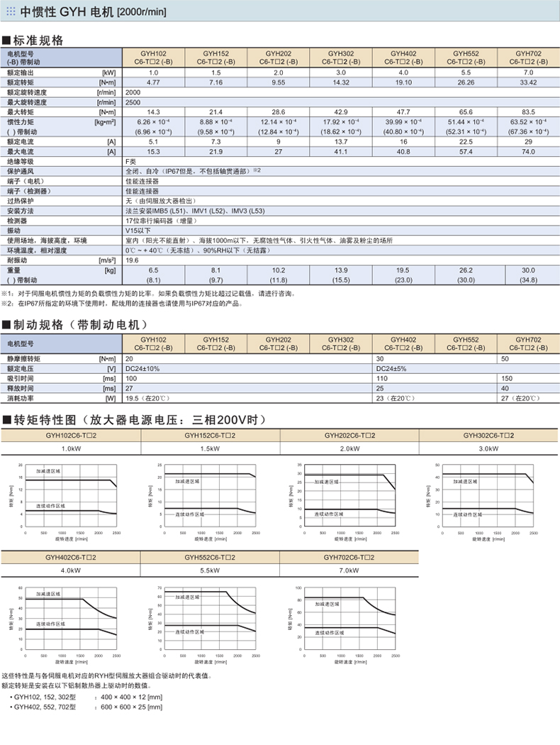 富士伺服电机GYH型号规格