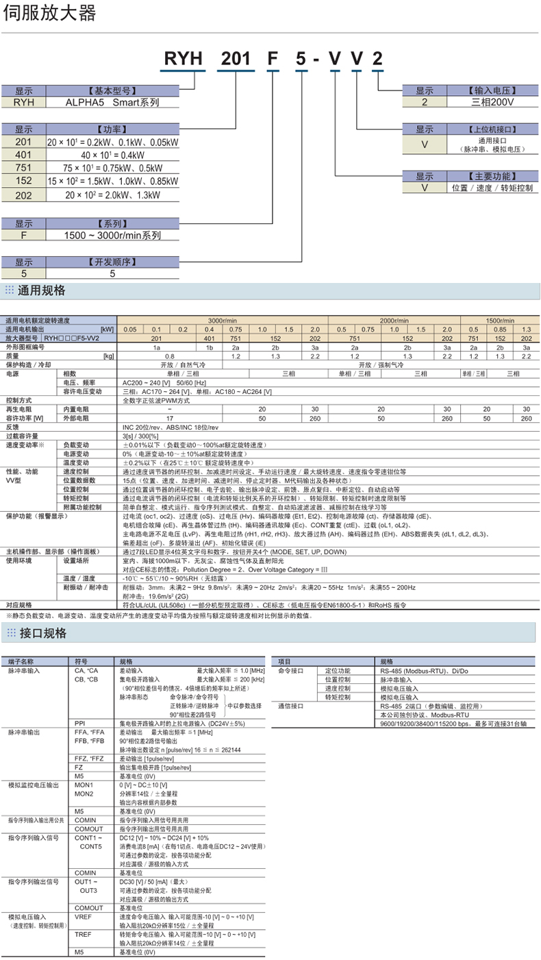 富士伺服电机驱动器SMART型号规格