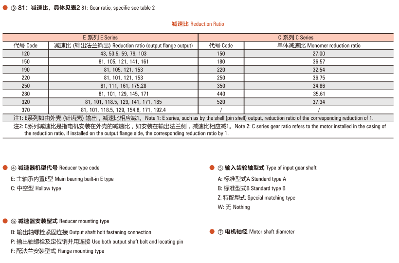 摆线针轮行星RV减速器