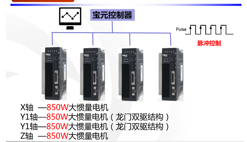 东元JSDE2交流伺服电机应用在木工开料机上的系统配置