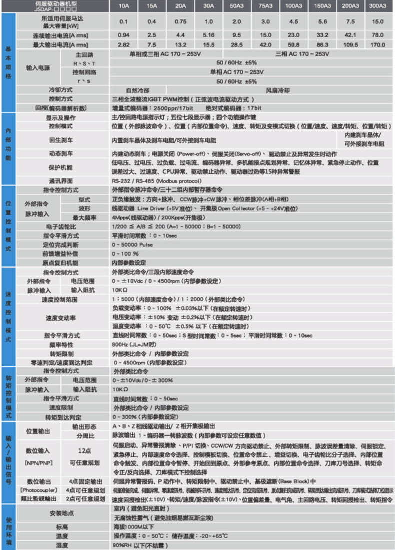 JSDAP驱动器规格