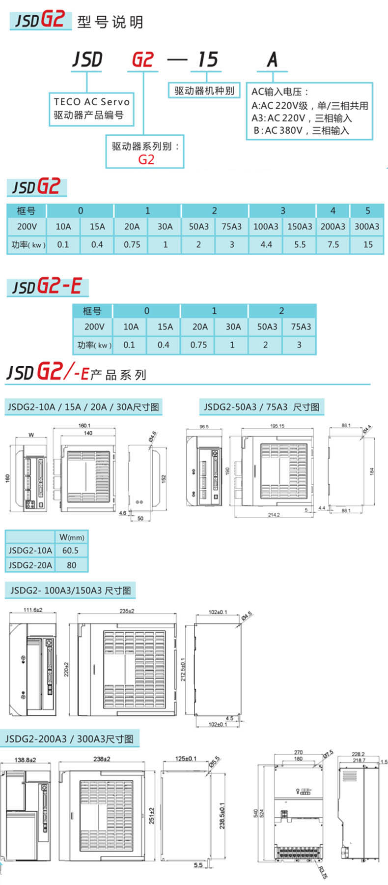 JSDG2交流伺服驱动器规格参数