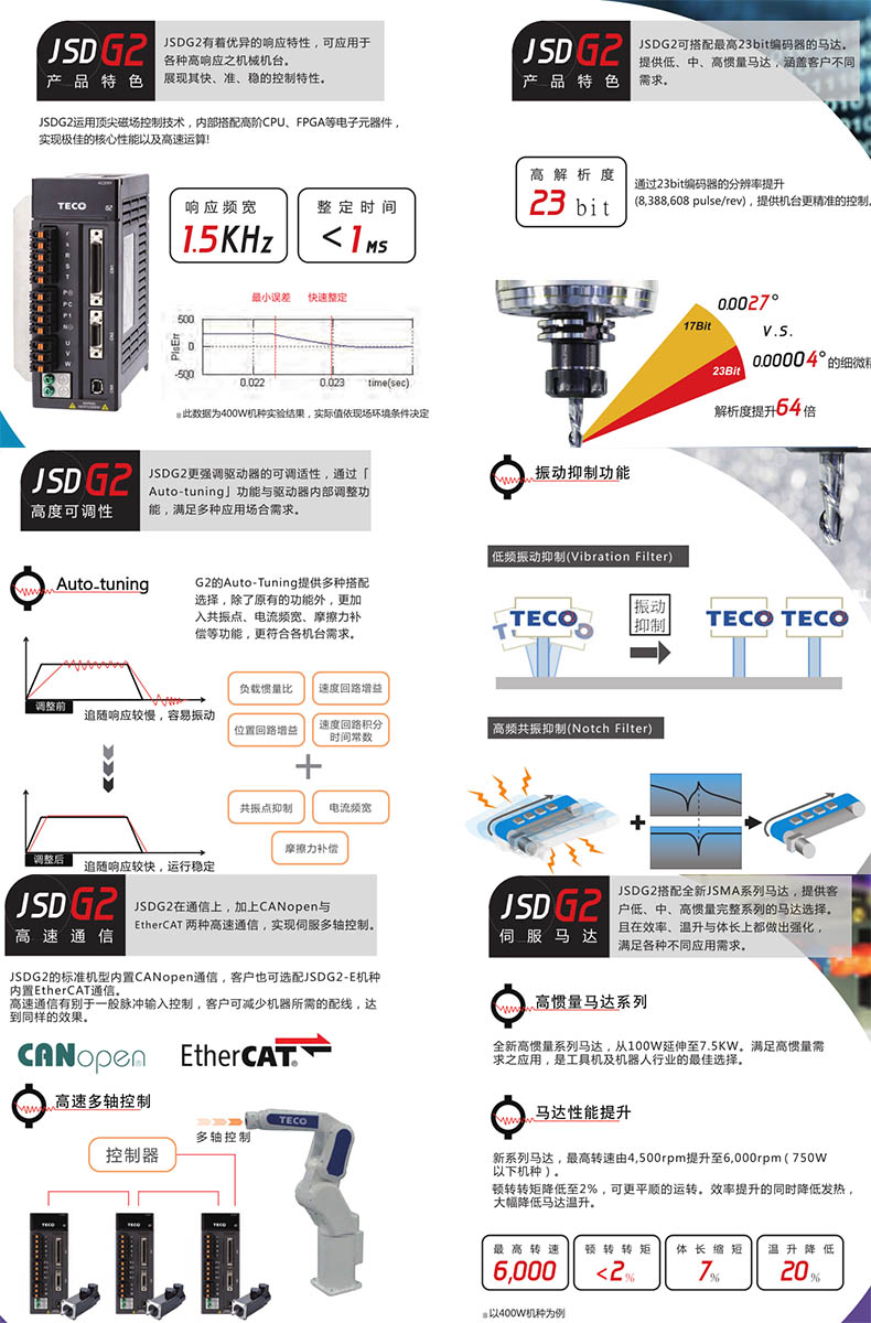 JSDG2伺服驱动器优势特点