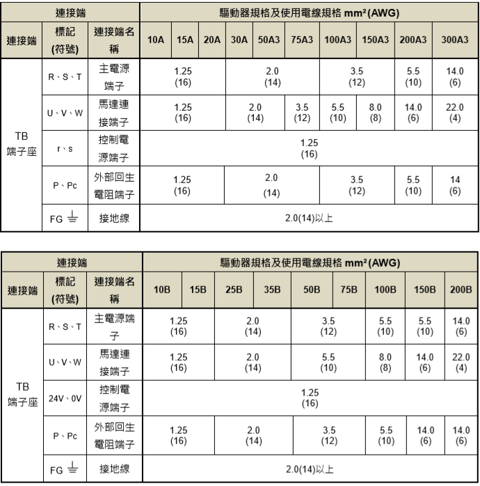 东元总线伺服驱动器JSDG2S系列规格