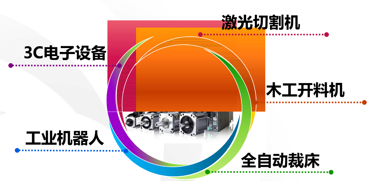 东元总线伺服驱动器JSDG2S应用案列